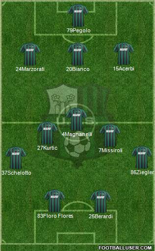 Sassuolo Formation 2013