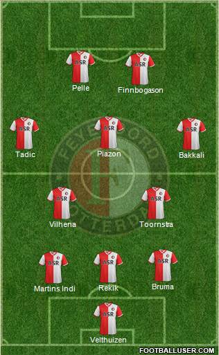 Feyenoord Formation 2013