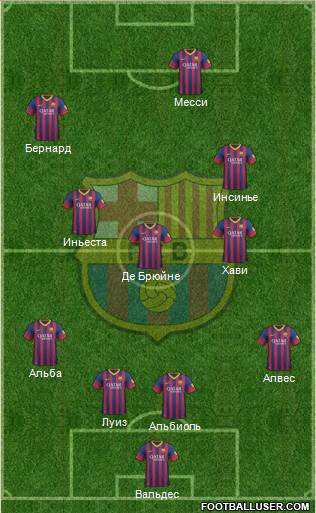 F.C. Barcelona Formation 2013