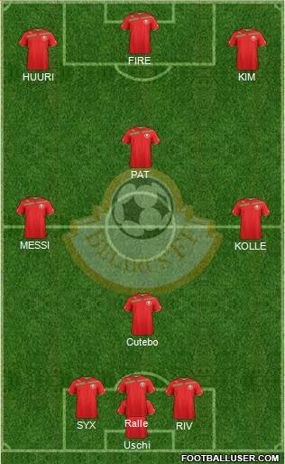 Belarus Formation 2013