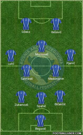 Bosnia and Herzegovina Formation 2013