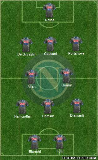 Napoli Formation 2013