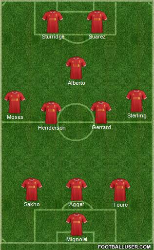 Liverpool Formation 2013