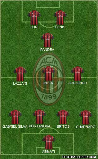 A.C. Milan Formation 2013