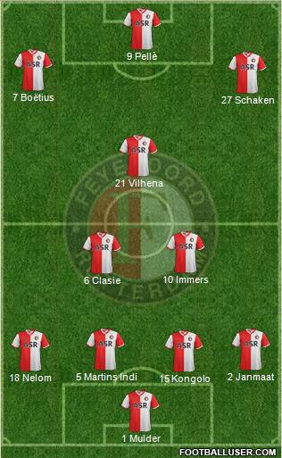 Feyenoord Formation 2013