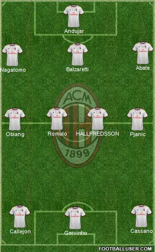 A.C. Milan Formation 2013