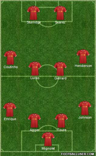 Liverpool Formation 2013