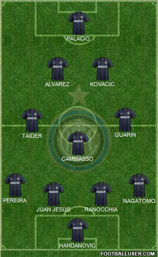 F.C. Internazionale Formation 2013