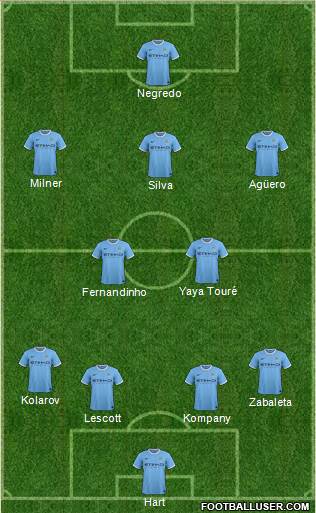 Manchester City Formation 2013