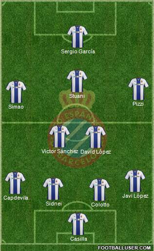 R.C.D. Espanyol de Barcelona S.A.D. Formation 2013