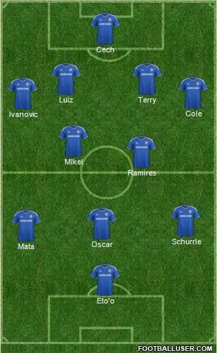 Chelsea Formation 2013
