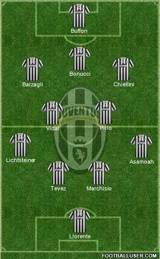 Juventus Formation 2013