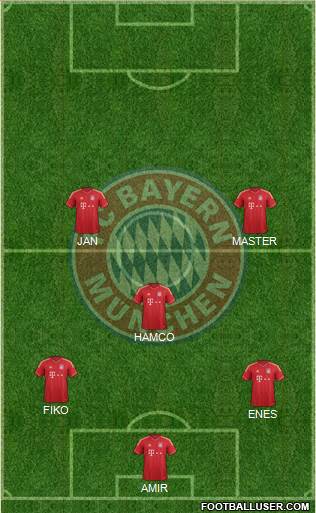FC Bayern München Formation 2013
