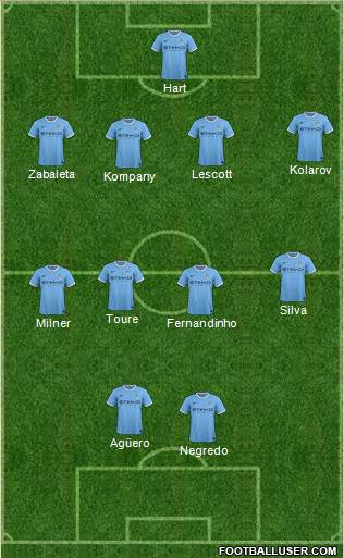 Manchester City Formation 2013