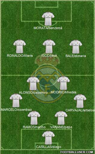 Real Madrid C.F. Formation 2013
