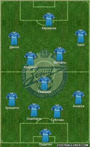 Zenit St. Petersburg Formation 2013