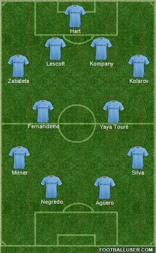 Manchester City Formation 2013