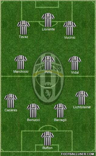 Juventus Formation 2013