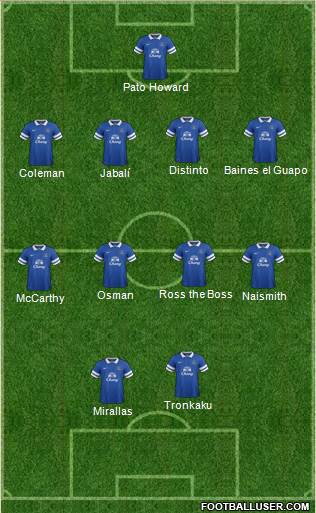 Everton Formation 2013
