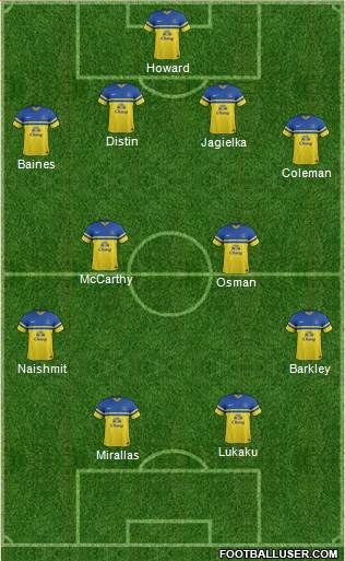 Everton Formation 2013
