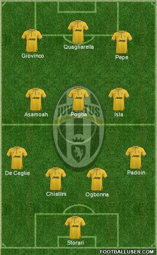 Juventus Formation 2013