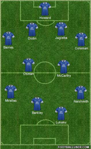 Everton Formation 2013