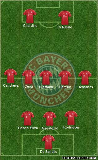 FC Bayern München Formation 2013