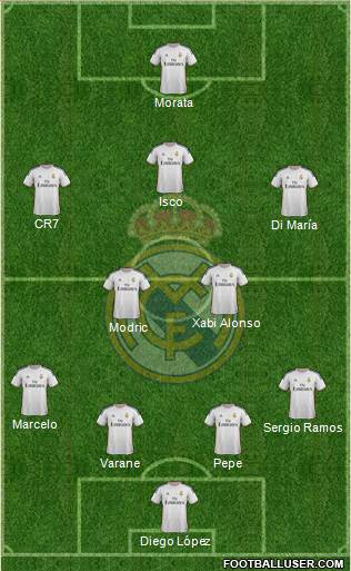 Real Madrid C.F. Formation 2013