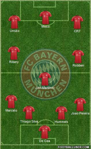 FC Bayern München Formation 2013