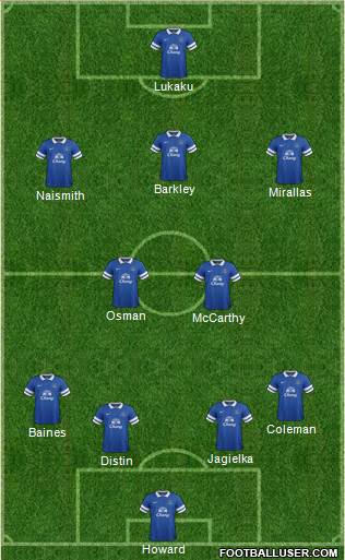 Everton Formation 2013