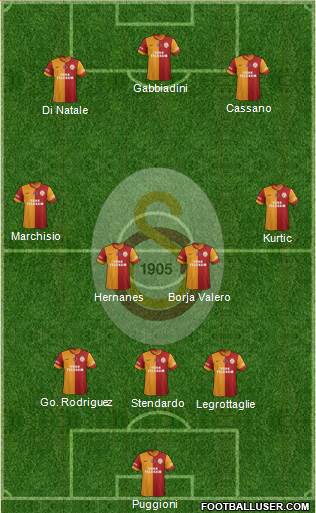 Galatasaray SK Formation 2013