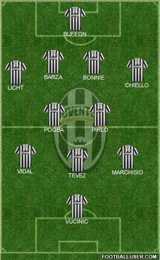 Juventus Formation 2013