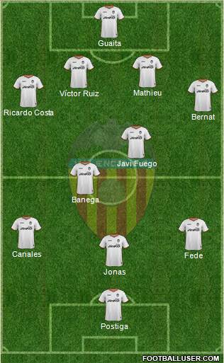 Valencia C.F., S.A.D. Formation 2013