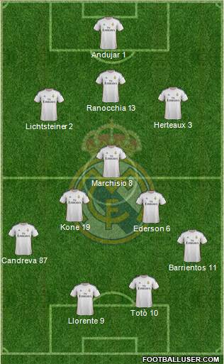 Real Madrid C.F. Formation 2013