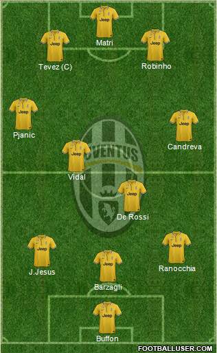 Juventus Formation 2013