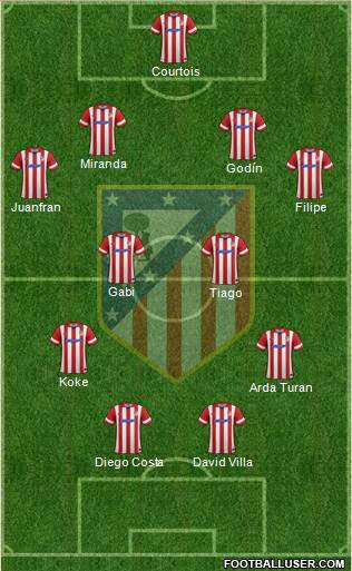 C. Atlético Madrid S.A.D. Formation 2013