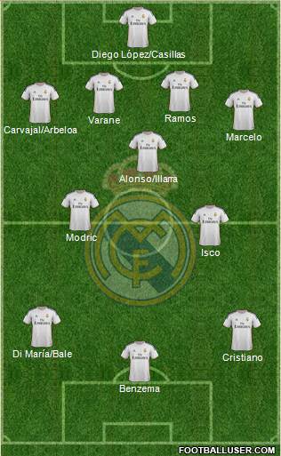 Real Madrid C.F. Formation 2013