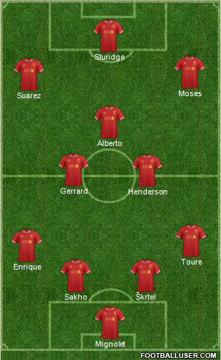 Liverpool Formation 2013