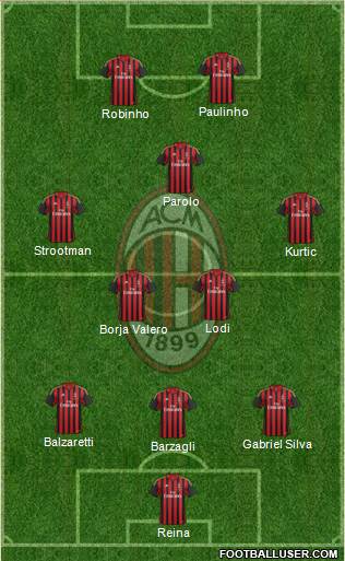 A.C. Milan Formation 2013