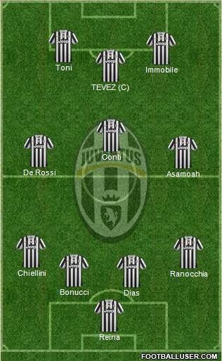 Juventus Formation 2013