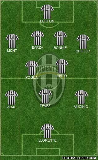 Juventus Formation 2013