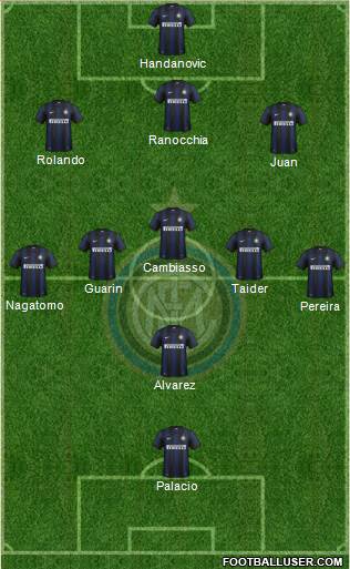 F.C. Internazionale Formation 2013