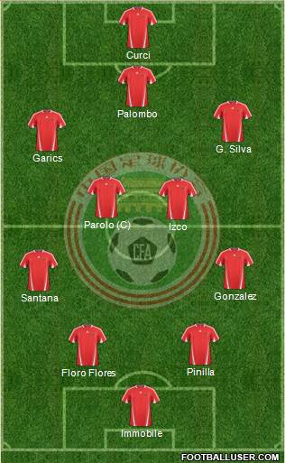 China Formation 2013