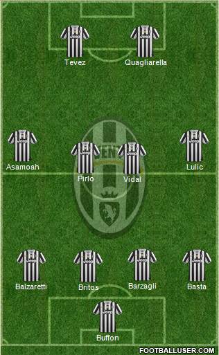 Juventus Formation 2013