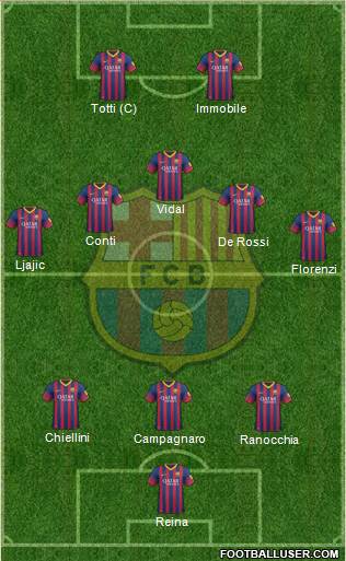 F.C. Barcelona Formation 2013