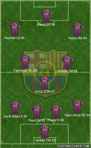 F.C. Barcelona Formation 2013