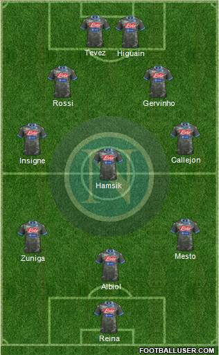 Napoli Formation 2013