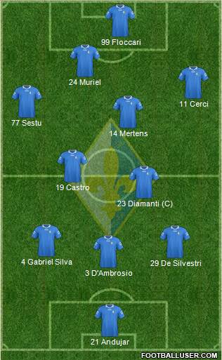 Prato Formation 2013