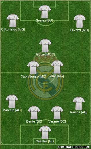 Real Madrid C.F. Formation 2013