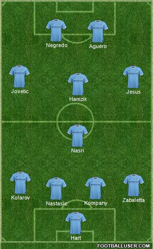 Manchester City Formation 2013